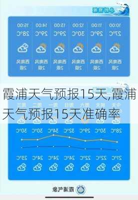 霞浦天气预报15天,霞浦天气预报15天准确率-第3张图片-奥莱旅游网