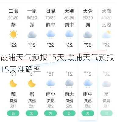 霞浦天气预报15天,霞浦天气预报15天准确率-第1张图片-奥莱旅游网