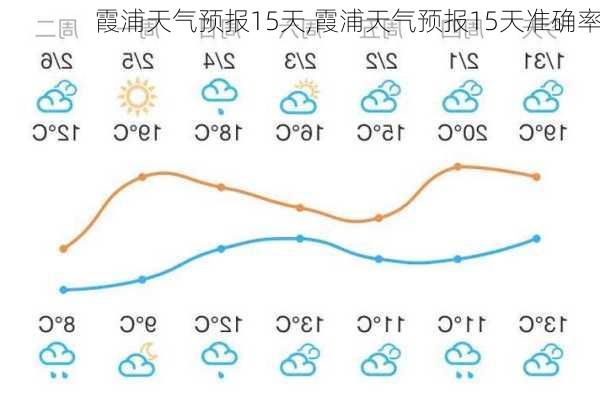 霞浦天气预报15天,霞浦天气预报15天准确率-第2张图片-奥莱旅游网