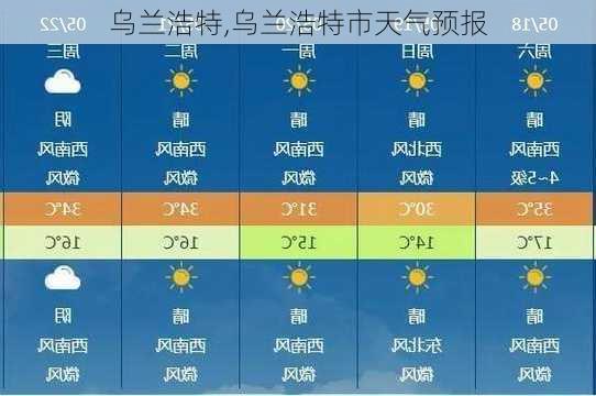 乌兰浩特,乌兰浩特市天气预报-第1张图片-奥莱旅游网