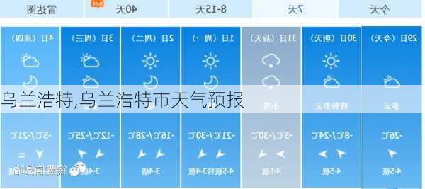 乌兰浩特,乌兰浩特市天气预报-第2张图片-奥莱旅游网