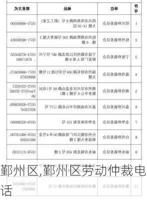 鄞州区,鄞州区劳动仲裁电话-第1张图片-奥莱旅游网