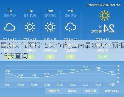 最新天气预报15天查询,云南最新天气预报15天查询-第2张图片-奥莱旅游网