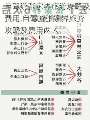 自驾游张家界旅游攻略及费用,自驾游张家界旅游攻略及费用两人-第1张图片-奥莱旅游网