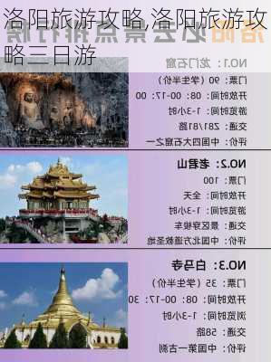 洛阳旅游攻略,洛阳旅游攻略三日游