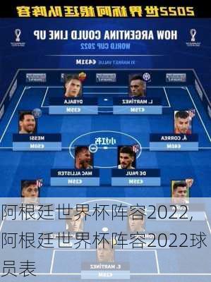 阿根廷世界杯阵容2022,阿根廷世界杯阵容2022球员表-第1张图片-奥莱旅游网