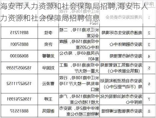 海安市人力资源和社会保障局招聘,海安市人力资源和社会保障局招聘信息-第1张图片-奥莱旅游网