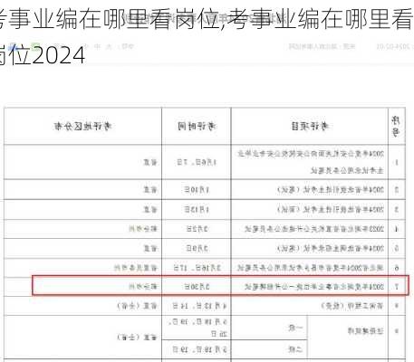 考事业编在哪里看岗位,考事业编在哪里看岗位2024-第2张图片-奥莱旅游网