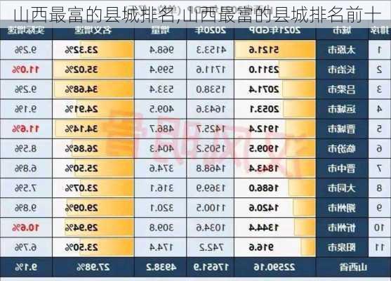 山西最富的县城排名,山西最富的县城排名前十-第1张图片-奥莱旅游网