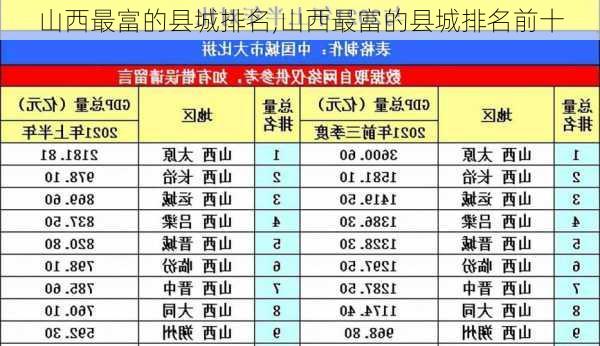 山西最富的县城排名,山西最富的县城排名前十-第3张图片-奥莱旅游网