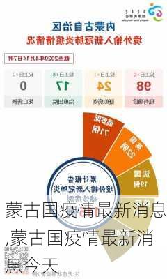 蒙古国疫情最新消息,蒙古国疫情最新消息今天-第1张图片-奥莱旅游网