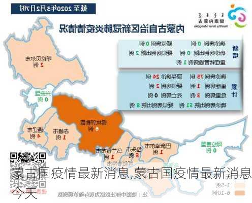 蒙古国疫情最新消息,蒙古国疫情最新消息今天-第3张图片-奥莱旅游网