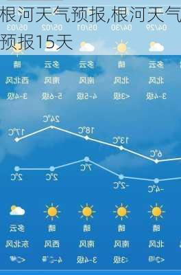 根河天气预报,根河天气预报15天-第2张图片-奥莱旅游网