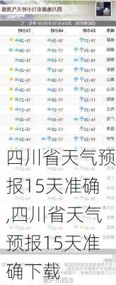 四川省天气预报15天准确,四川省天气预报15天准确下载-第2张图片-奥莱旅游网