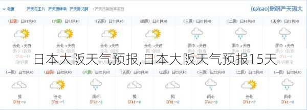 日本大阪天气预报,日本大阪天气预报15天-第2张图片-奥莱旅游网