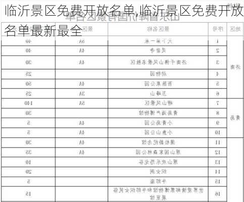 临沂景区免费开放名单,临沂景区免费开放名单最新最全