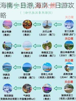 海南一日游,海南一日游攻略-第2张图片-奥莱旅游网