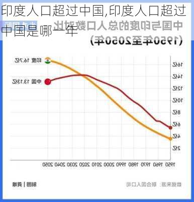 印度人口超过中国,印度人口超过中国是哪一年-第2张图片-奥莱旅游网