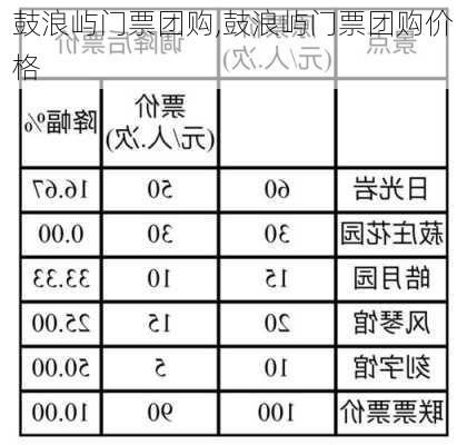 鼓浪屿门票团购,鼓浪屿门票团购价格