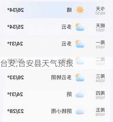 台安,台安县天气预报-第3张图片-奥莱旅游网