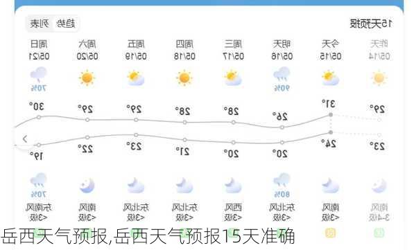 岳西天气预报,岳西天气预报15天准确-第3张图片-奥莱旅游网