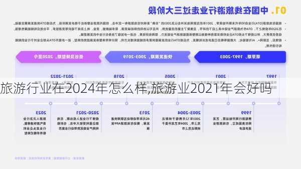 旅游行业在2024年怎么样,旅游业2021年会好吗