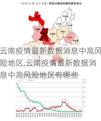 云南疫情最新数据消息中高风险地区,云南疫情最新数据消息中高风险地区有哪些-第3张图片-奥莱旅游网