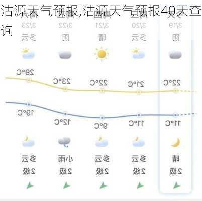 沽源天气预报,沽源天气预报40天查询