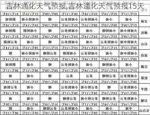 吉林通化天气预报,吉林通化天气预报15天-第1张图片-奥莱旅游网