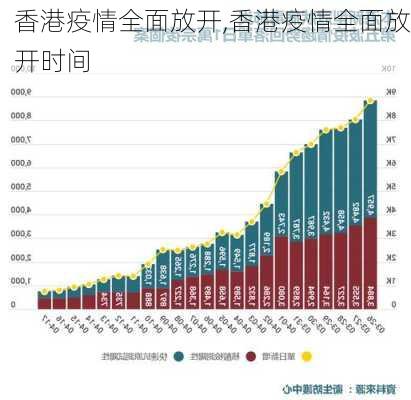 香港疫情全面放开,香港疫情全面放开时间-第3张图片-奥莱旅游网