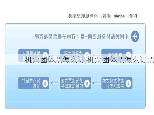 机票团体票怎么订,机票团体票怎么订票-第3张图片-奥莱旅游网