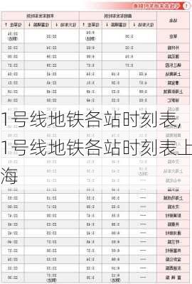 1号线地铁各站时刻表,1号线地铁各站时刻表上海-第1张图片-奥莱旅游网