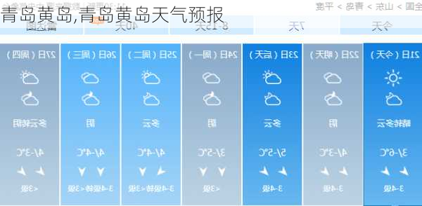 青岛黄岛,青岛黄岛天气预报-第3张图片-奥莱旅游网