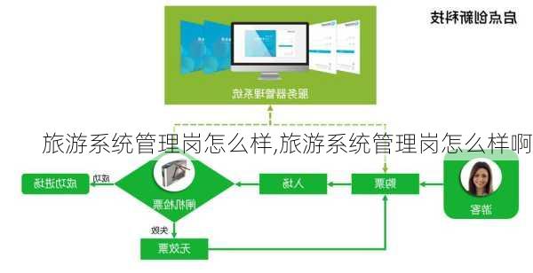 旅游系统管理岗怎么样,旅游系统管理岗怎么样啊-第3张图片-奥莱旅游网