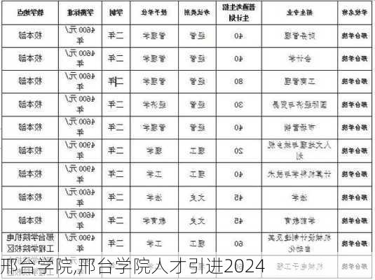 邢台学院,邢台学院人才引进2024-第2张图片-奥莱旅游网