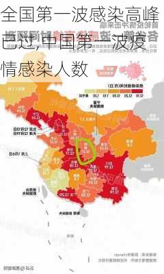 全国第一波感染高峰已过,中国第一波疫情感染人数