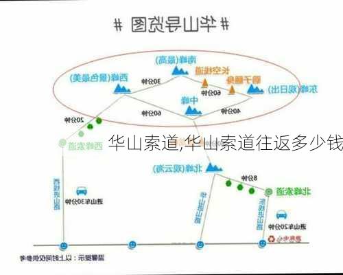 华山索道,华山索道往返多少钱-第2张图片-奥莱旅游网