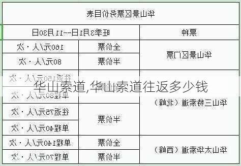 华山索道,华山索道往返多少钱-第3张图片-奥莱旅游网