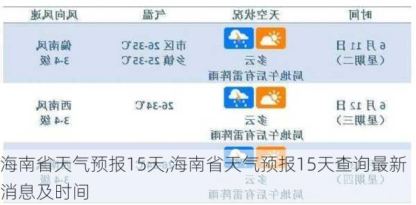 海南省天气预报15天,海南省天气预报15天查询最新消息及时间