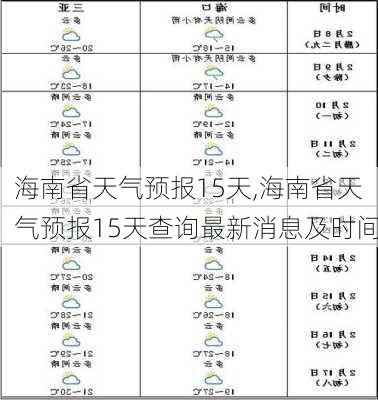 海南省天气预报15天,海南省天气预报15天查询最新消息及时间-第3张图片-奥莱旅游网