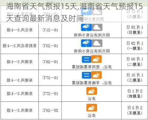 海南省天气预报15天,海南省天气预报15天查询最新消息及时间-第2张图片-奥莱旅游网