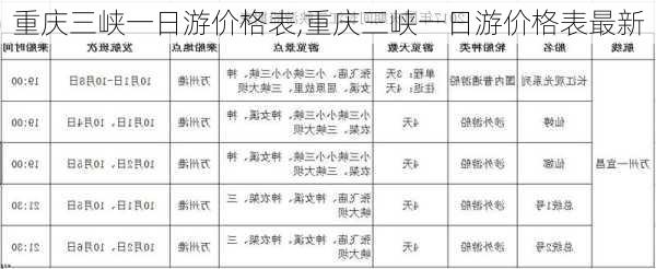 重庆三峡一日游价格表,重庆三峡一日游价格表最新-第2张图片-奥莱旅游网