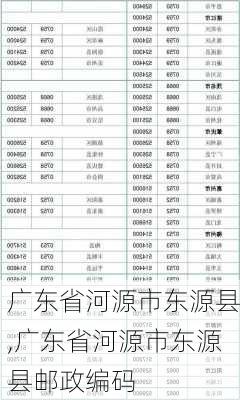 广东省河源市东源县,广东省河源市东源县邮政编码-第2张图片-奥莱旅游网