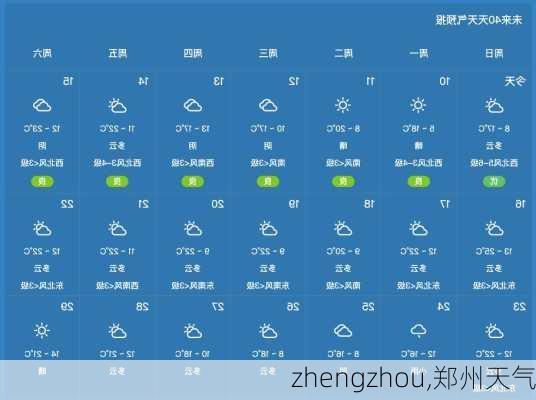 zhengzhou,郑州天气-第3张图片-奥莱旅游网