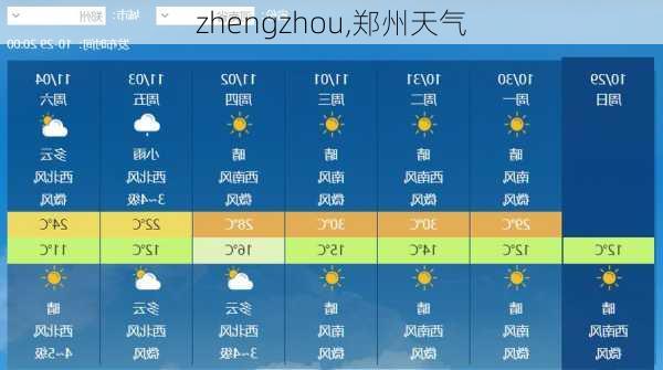 zhengzhou,郑州天气-第2张图片-奥莱旅游网