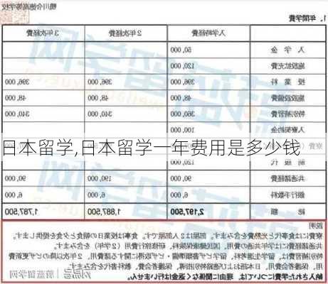 日本留学,日本留学一年费用是多少钱