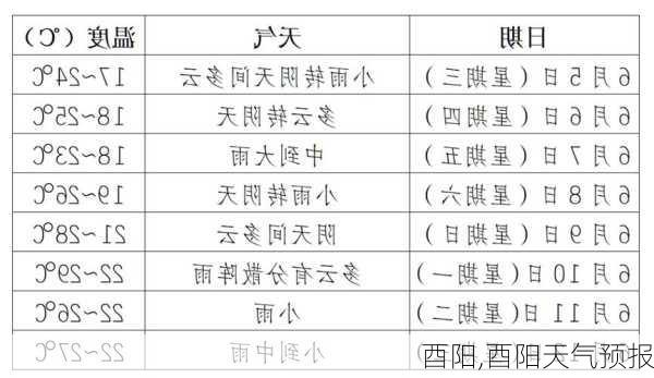 酉阳,酉阳天气预报-第1张图片-奥莱旅游网