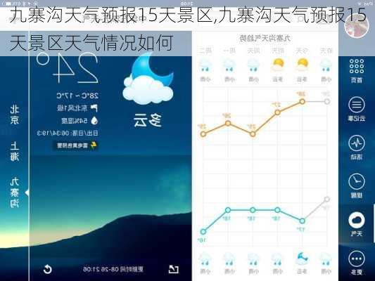 九寨沟天气预报15天景区,九寨沟天气预报15天景区天气情况如何-第2张图片-奥莱旅游网