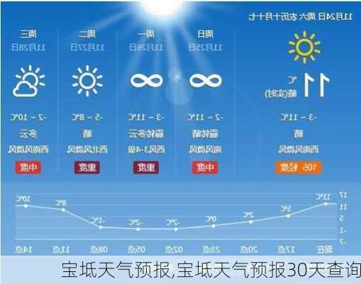 宝坻天气预报,宝坻天气预报30天查询-第3张图片-奥莱旅游网