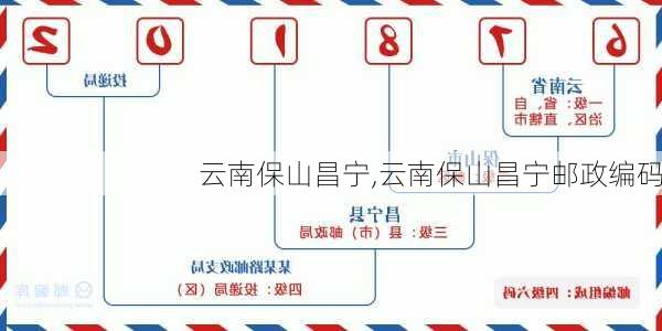 云南保山昌宁,云南保山昌宁邮政编码-第2张图片-奥莱旅游网